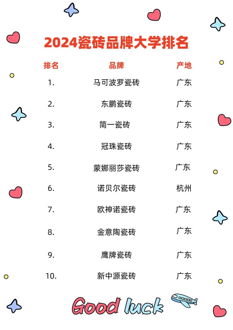 贵阳建材公司的选择与考量